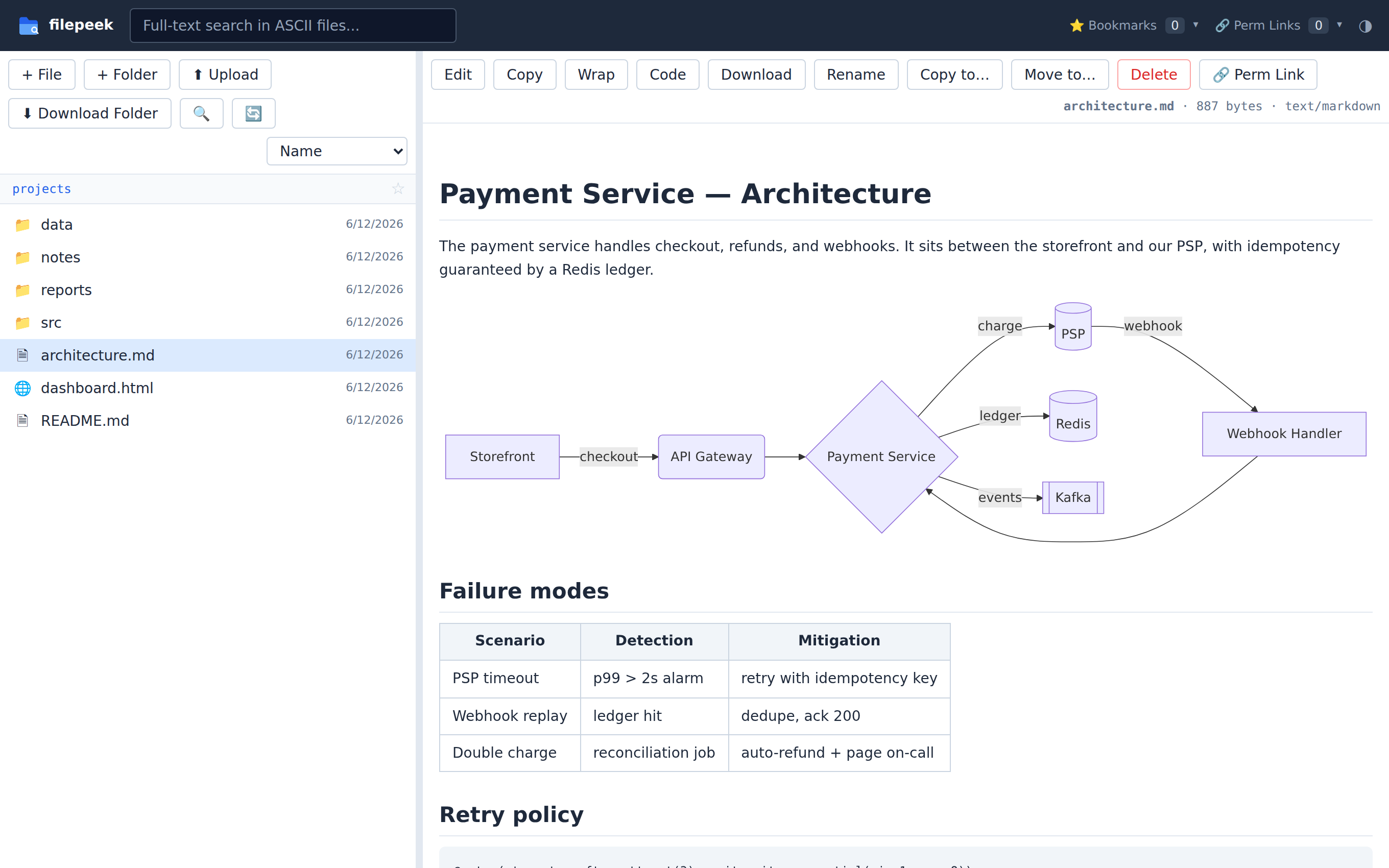 Markdown document with a rendered Mermaid architecture diagram